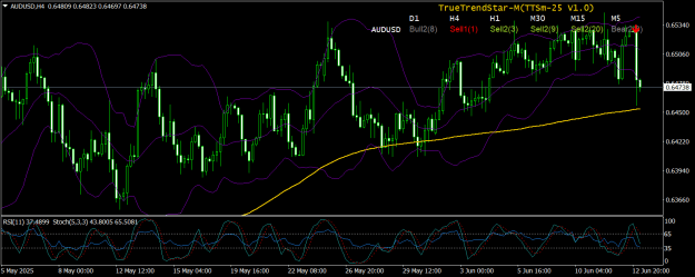 Click to Enlarge

Name: AUDUSDH413june25.png
Size: 32 KB