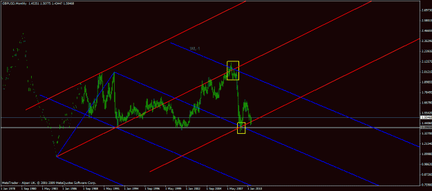 Click to Enlarge

Name: 62610 gbpusd monthly.gif
Size: 20 KB