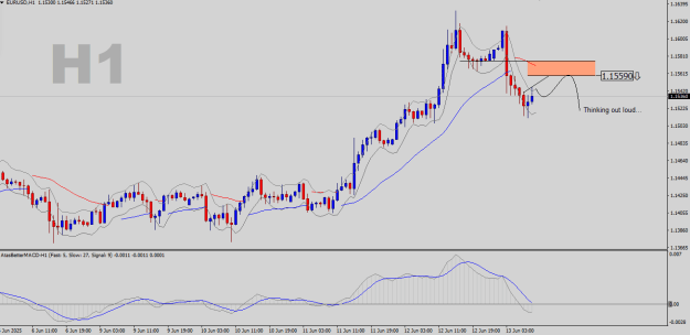 Click to Enlarge

Name: EURUSD-H1.png
Size: 19 KB