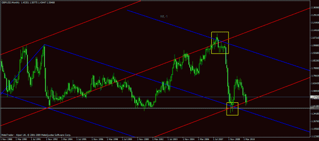 Click to Enlarge

Name: 62610 gbpusd monthly(2).gif
Size: 25 KB