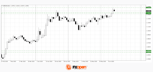 Click to Enlarge

Name: Euro.png
Size: 101 KB