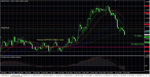 Click to Enlarge

Name: usd_CHF_DAILY_Dmo_RND_2SHRT.GIF
Size: 53 KB