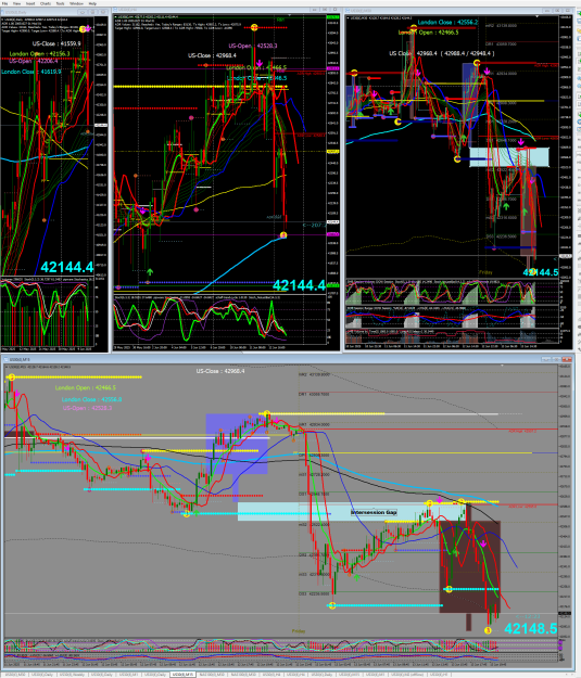 Click to Enlarge

Name: DOW Mtf Gaps 2025-06-13_203243.png
Size: 206 KB