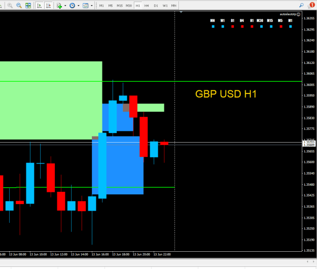 Click to Enlarge

Name: GBPUSD H1.png
Size: 13 KB