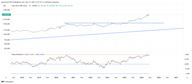 Click to Enlarge

Name: XAUUSD_2025-06-14_21-47-53.png
Size: 42 KB