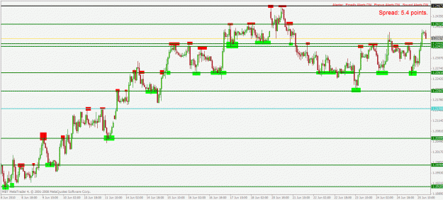 Click to Enlarge

Name: eurusd h1 27.6.2010.gif
Size: 27 KB