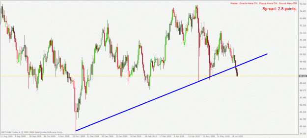 Click to Enlarge

Name: usdjpy d1 27.6.2010.gif
Size: 27 KB