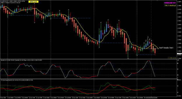 Click to Enlarge

Name: USDCAD Jun16 1Hr 5bars swing high reversal 16-6-2025 3-58-57 pm.png
Size: 33 KB