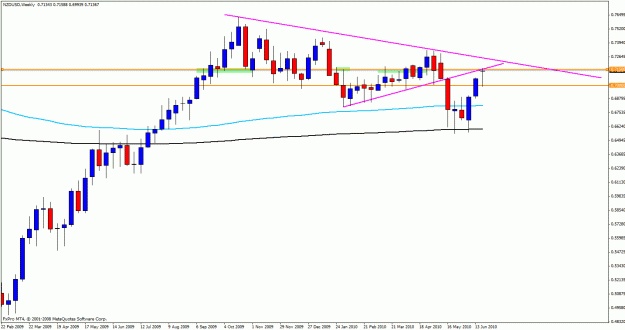 Click to Enlarge

Name: nzdweekly.gif
Size: 20 KB