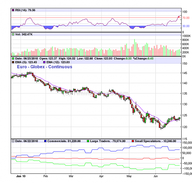 Click to Enlarge

Name: getchart 1.png
Size: 44 KB