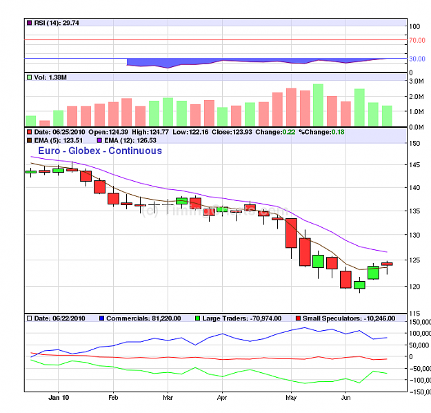 Click to Enlarge

Name: getchart 2.png
Size: 36 KB