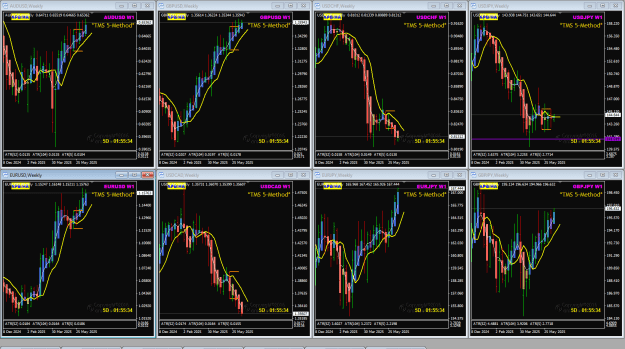 Click to Enlarge

Name: TMS 8 pairs weekly 17-6-2025 3-04-30 am.png
Size: 58 KB