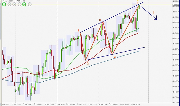 Click to Enlarge

Name: GBPUSD 1.JPG
Size: 78 KB