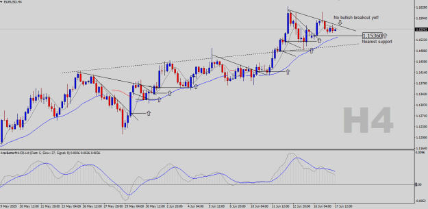 Click to Enlarge

Name: EURUSD-H4.png
Size: 21 KB