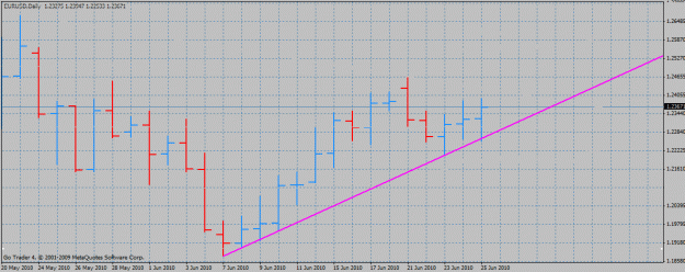 Click to Enlarge

Name: eurusd.gif
Size: 21 KB
