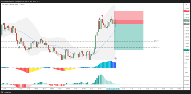 Click to Enlarge

Name: USDCAD_2025-06-17_10-02-12.png
Size: 30 KB