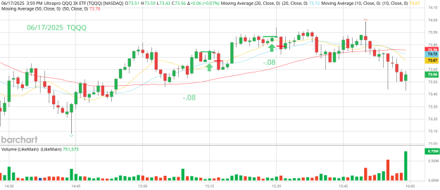 Click to Enlarge

Name: TQQQ_Barchart_Interactive_Chart_06_17_2025.png
Size: 55 KB