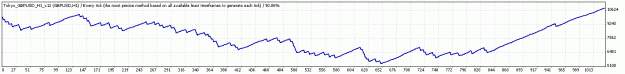 Click to Enlarge

Name: TesterGraph.gif
Size: 9 KB