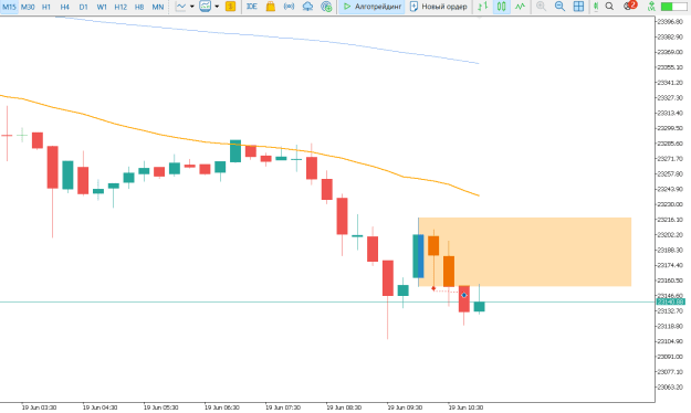 Click to Enlarge

Name: 19.06.25 dax.png
Size: 14 KB