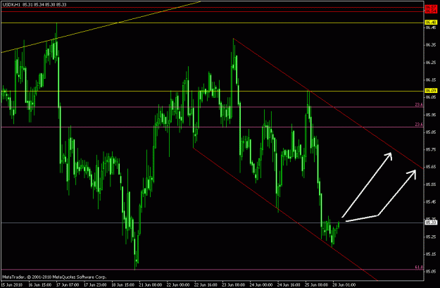 Click to Enlarge

Name: usdx h1 06-28-2010.gif
Size: 21 KB