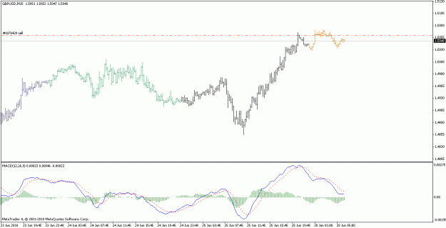 Click to Enlarge

Name: gbpusd_100628_m15.gif
Size: 15 KB