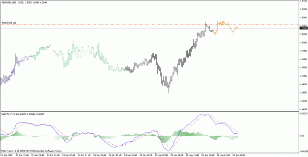 Click to Enlarge

Name: gbpusd_100628_m15.gif
Size: 15 KB