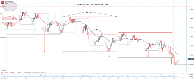 Click to Enlarge

Name: EUR_USD_20250619_17.06.png
Size: 52 KB