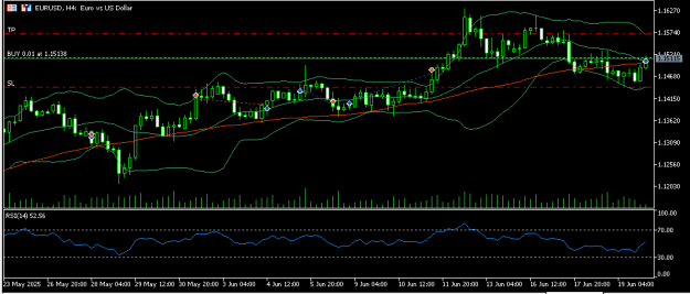 Click to Enlarge

Name: eurusd 20 6 2025 h4.png
Size: 11 KB