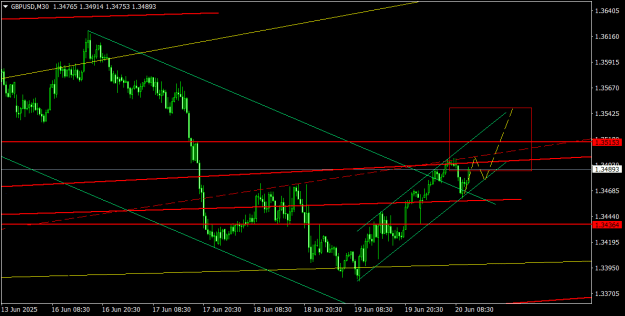 Click to Enlarge

Name: GBPUSDM3012.png
Size: 16 KB