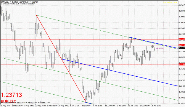 Click to Enlarge

Name: 062810-eurusd-1.gif
Size: 27 KB