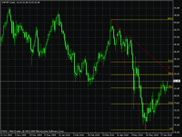 Click to Enlarge

Name: chf jpy.gif
Size: 23 KB