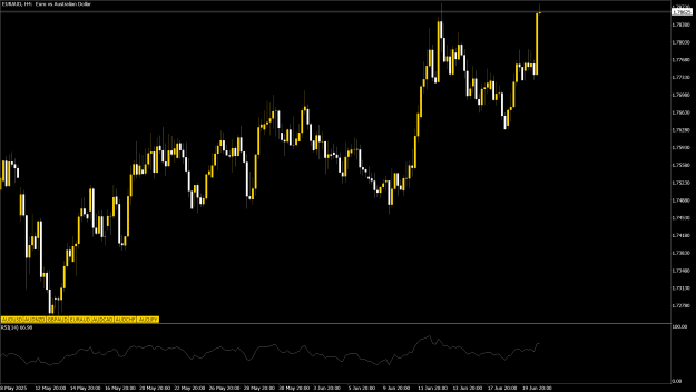 Click to Enlarge

Name: EURAUDH4.png
Size: 38 KB