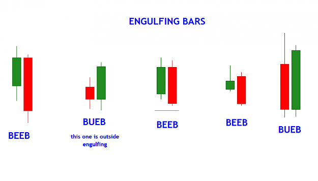 Click to Enlarge

Name: engulfing_bars.png
Size: 7 KB