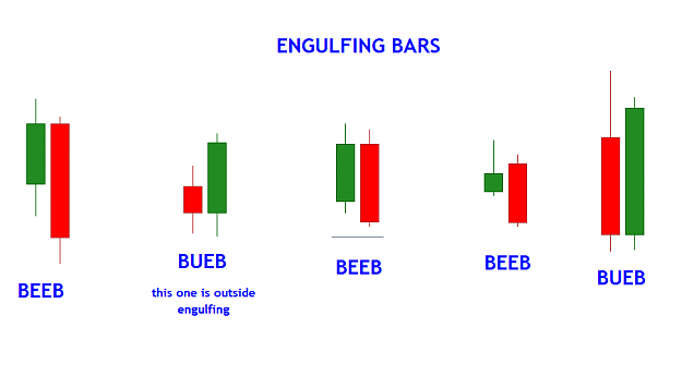 Click to Enlarge

Name: engulfing_bars.png
Size: 7 KB