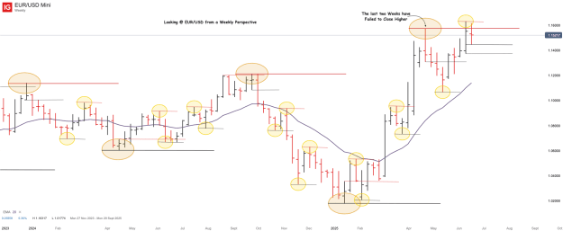 Click to Enlarge

Name: EUR_USD Mini_20250621_14.13.png
Size: 45 KB