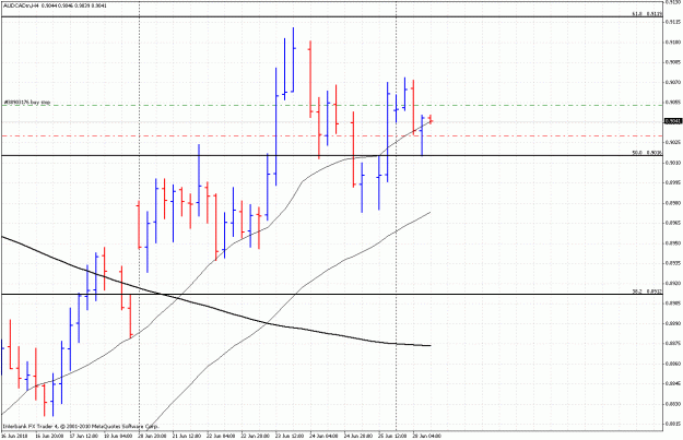 Click to Enlarge

Name: 2806audcad.gif
Size: 33 KB