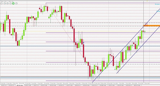 Click to Enlarge

Name: gbpusd 4hr 28 june 2010.jpg
Size: 211 KB