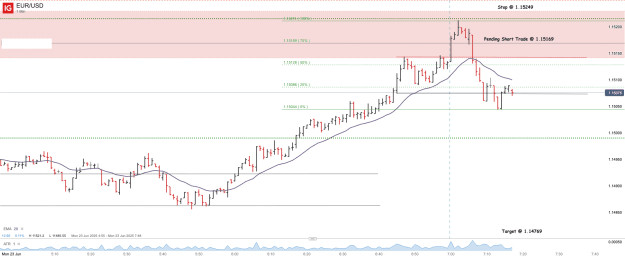 Click to Enlarge

Name: EUR_USD_20250623_07.17.png
Size: 35 KB