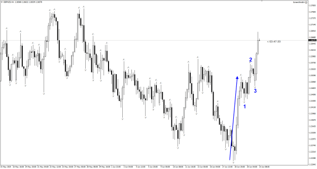 Click to Enlarge

Name: GN Jun23 H4 1-2-3 setup 23-6-2025 3-12-07 pm.png
Size: 23 KB