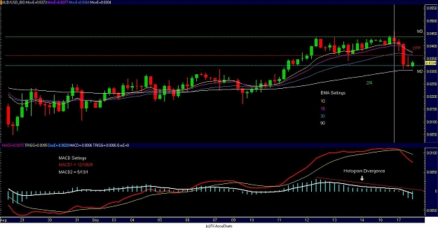 Click to Enlarge

Name: AUDUSD 4H Chart.JPG
Size: 123 KB