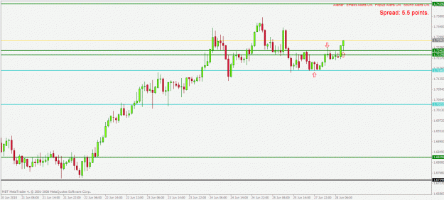 Click to Enlarge

Name: gbpaud 28.6.2010.gif
Size: 20 KB