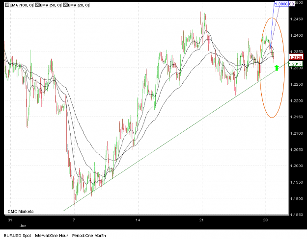 Click to Enlarge

Name: chart28062010.png
Size: 48 KB