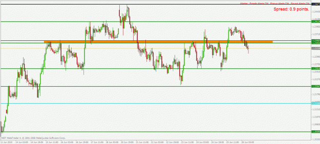 Click to Enlarge

Name: eurusd h1 28.6.2010.gif
Size: 25 KB