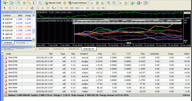 Click to Enlarge

Name: hanoverstrategychart.gif
Size: 44 KB