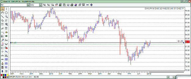 Click to Enlarge

Name: chfjpy.png
Size: 51 KB