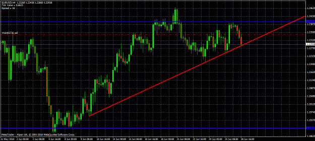 Click to Enlarge

Name: eurusd 4 hour 28 06 10.gif
Size: 32 KB