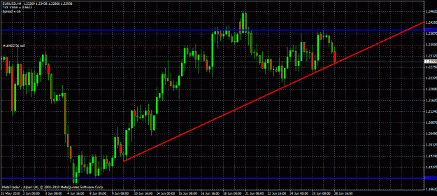 Click to Enlarge

Name: eurusd 4 hour 28 06 10.gif
Size: 32 KB