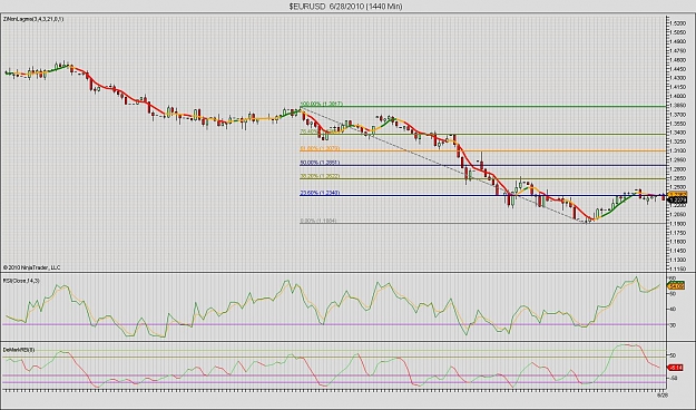 Click to Enlarge

Name: $EURUSD  6_28_2010 (1440 Min).jpg
Size: 236 KB
