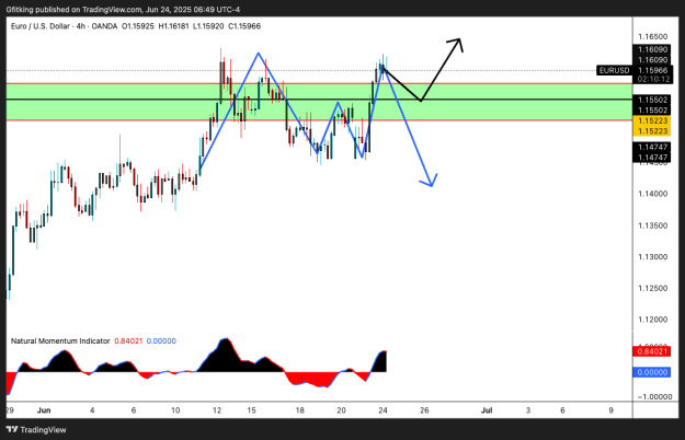 Click to Enlarge

Name: EURUSD_2025-06-24_06-49-48.png
Size: 24 KB
