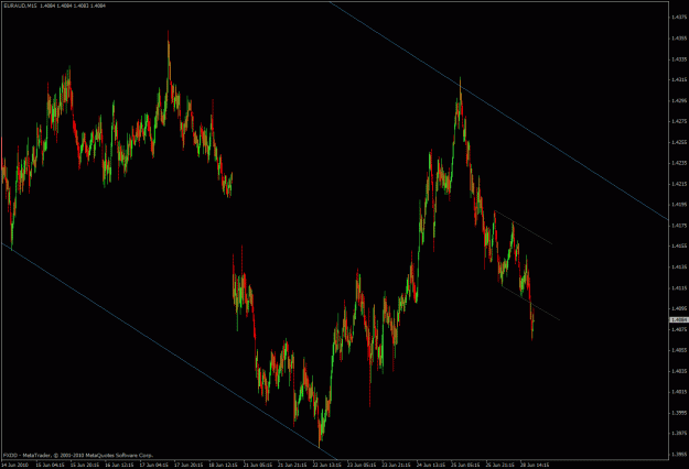 Click to Enlarge

Name: 0628euraud1.gif
Size: 33 KB